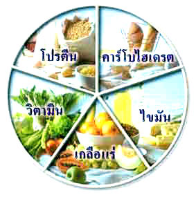 "โปแตสเซียม" นั้นสำคัญไฉน