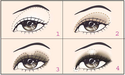 Make up ดวงตาให้สวยเฉี่ยว
