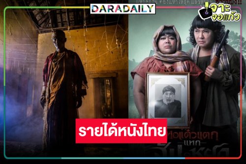 เช็ครายได้หนังไทย “หอแต๋วแตก แหกสัปะหยด” ฉลอง 100 ล้าน “พี่นาค 4” ลุ้นหนัก 200 ล้านแตก!