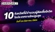 กรุงเทพยังรั้งอันดับ 1 เช็กเลย 10 จังหวัดที่มีผู้ติดเชื้อโควิดรายใหม่สูงสุด