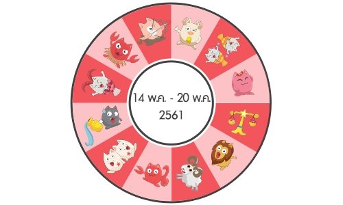 ดวงรายสัปดาห์วันที่ 14 พ.ค. - 20 พ.ค. 61