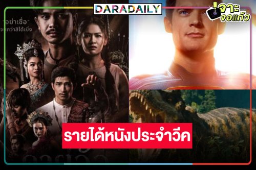 เปิดรายได้หนัง “คายอ้อ” อันดับหนึ่ง! “Jurassic Worldฯ-SUPERMAN” แรงดีไม่มีตก