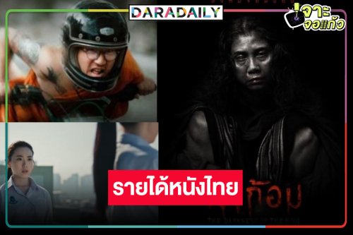 เปิดรายได้หนังไทย “ห่าก้อม-หลวงพี่แจ๊สโคตรซิ่ง-วิญญาณเลขที่ 13” ทำดีที่สุดแล้ว