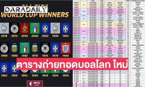 ตารางถ่ายทอดบอลโลก2022 ใหม่  “ช่อง 7 HD”  ได้ถ่ายคู่ขนานนัดชิง