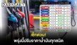 เช็คด่วน! พรุ่งนี้ปรับราคาน้ำมันทุกชนิด