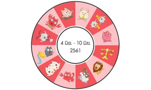 ดวงรายสัปดาห์วันที่ 4 มิ.ย. - 10 มิ.ย. 61