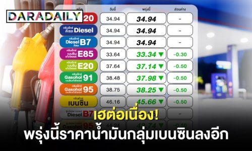 เฮต่อเนื่อง! พรุ่งนี้ราคาน้ำมันกลุ่มเบนซินลงอีก