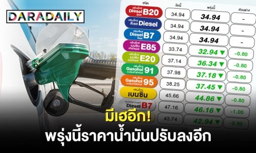 มีเฮอีก! พรุ่งนี้ราคาน้ำมันปรับลงอีก