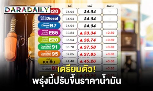 เตรียมตัว! พรุ่งนี้ปรับขึ้นราคาน้ำมัน