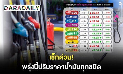 เช็คด่วน! พรุ่งนี้ปรับราคาน้ำมันทุกชนิด