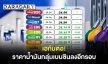 เฮกันต่อ! พรุ่งนี้ราคาน้ำมันกลุ่มเบนซินลงอีกรอบ