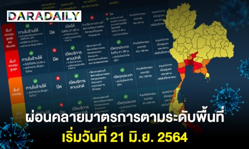 เช็กเลย! มาตรการผ่อนคลายตามระดับพื้นที่ เริ่ม 21 มิ.ย. นี้