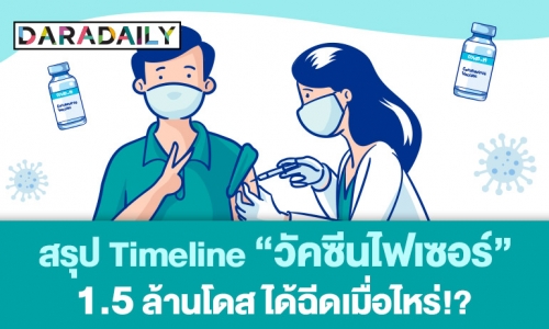 เอาให้ชัด! สรุป Timeline “วัคซีนไฟเซอร์” 1.5 ล้านโดส ได้ฉีดเมื่อไหร่!?