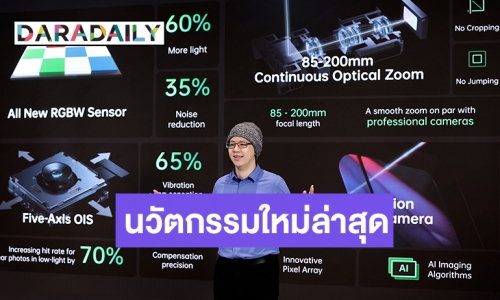 OPPO เปิดตัวหลากหลายนวัตกรรมเทคโนโลยีการถ่ายภาพ บุกเบิกอนาคตแห่งการถ่ายภาพผ่านบนสมาร์ทโฟน