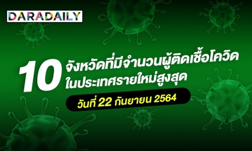 กรุงเทพฯยังนำโด่ง! 10 จังหวัดที่มีผู้ติดเชื้อโควิดรายใหม่สูงสุด