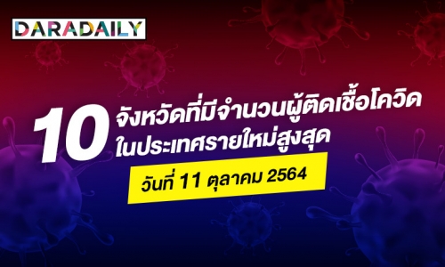 ศบค. เผย 10 จังหวัดที่มีผู้ติดเชื้อโควิดรายใหม่สูงสุด 12 ต.ค. 64