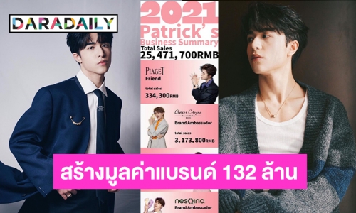 “แพทริค ณัฐวรรธ์ ” ทำรายได้ให้แบรนด์ตั้งแต่เดบิวมูลค่า 132 ล้าน