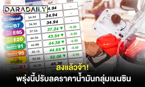 ลงแล้วจ้า! พรุ่งนี้ปรับลดราคาน้ำมันกลุ่มเบนซิน