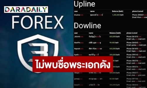 ดีเอสไอ ยังไม่พบรายชื่อพระเอกช่องดัง เป็นแม่ข่ายในคดีแชร์ Forex 3D