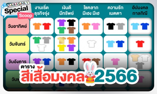 ตารางสีเสื้อมงคล 2566 เสริมความเฮง เพิ่มความปังรับปีเถาะ