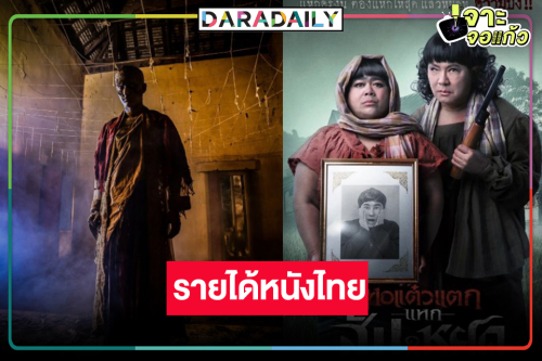 เช็ครายได้หนังไทย “หอแต๋วแตก แหกสัปะหยด” ฉลอง 100 ล้าน “พี่นาค 4” ลุ้นหนัก 200 ล้านแตก!