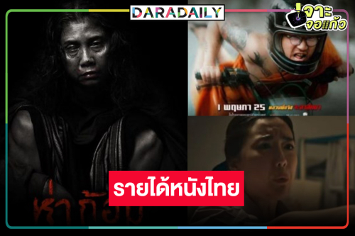 รายได้หนังไทย “ห่าก้อม” เปิดตัวแรง “หลวงพี่แจ๊สโคตรซิ่ง-วิญญาณเลขที่ 13” ลุ้นต่อ!