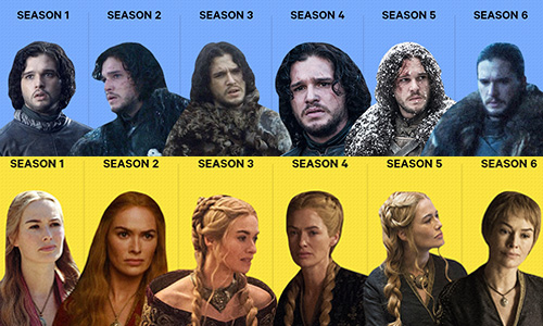 เทียบกันชัดๆ คอสตูม 6 ซีซั่นของนักแสดงหลัก “Game of thrones” 