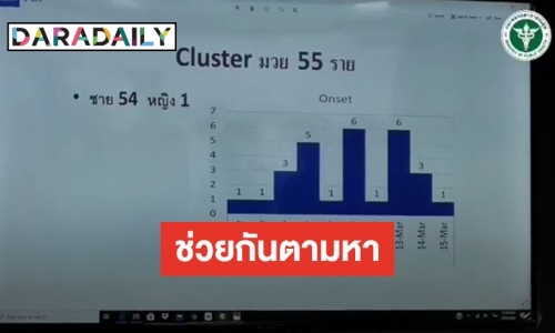 สธ.ย้ำมีผู้ป่วยกลุ่มสนามมวยต่อเนื่อง โซเชียลแห่แชร์ ตามหาตัวมาพบแพทย์