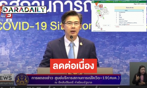 พบผู้ติดเชื้อ COVID-19 อีก 50 ราย ไทยมีผู้ป่วยสะสม 2,473 ราย