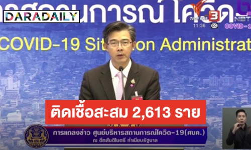 ไทยพบผู้ป่วยใหม่ 34 ราย เสียชีวิตเพิ่มอีก 1 ราย