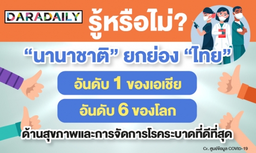 ปรบมือรัว! นานาชาติยกไทยที่ 1 เอเชีย และที่ 6 ของโลกด้านสุขภาพ 