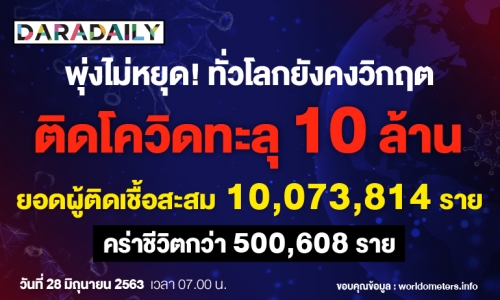 ทั่วโลกวิกฤต! ติดโควิดทะลุ 10 ล้าน ดับแล้วครึ่งล้าน