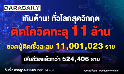 เกินต้าน! ทั่วโลกสุดวิกฤต ติดโควิดทะลุ 11 ล้าน