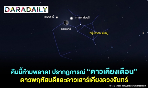 คืนนี้ห้ามพลาด! ปรากฏการณ์ “ดาวเคียงเดือน” ดาวพฤหัสบดีและดาวเสาร์เคียงดวงจันทร์