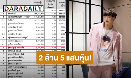 เตรียมเรียก “บอสบี้ สุกฤษฎิ์” หลังถือหุ้นช่อง One 2 ล้าน 5 แสนหุ้น!