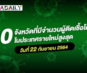 กรุงเทพฯยังนำโด่ง! 10 จังหวัดที่มีผู้ติดเชื้อโควิดรายใหม่สูงสุด