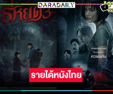 เปิดรายหนังประจำสัปดาห์ “ธี่หยด 3” พุ่งสู่ 500 ล้าน! น้ำตาจะไหล “ผีเบล” ติด TOP 10