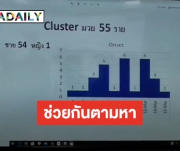 สธ.ย้ำมีผู้ป่วยกลุ่มสนามมวยต่อเนื่อง โซเชียลแห่แชร์ ตามหาตัวมาพบแพทย์