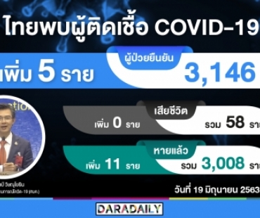 วันนี้ติดเชื้อเพิ่ม 5 ราย จากซาอุดีอาระเบียทั้งหมด 