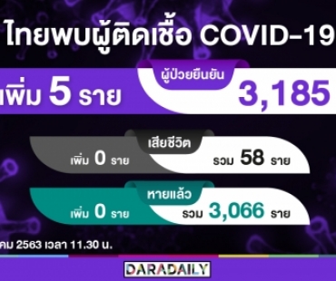 วันนี้ติดเพิ่ม 5 ราย จาก State Quarantine