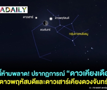 คืนนี้ห้ามพลาด! ปรากฏการณ์ “ดาวเคียงเดือน” ดาวพฤหัสบดีและดาวเสาร์เคียงดวงจันทร์